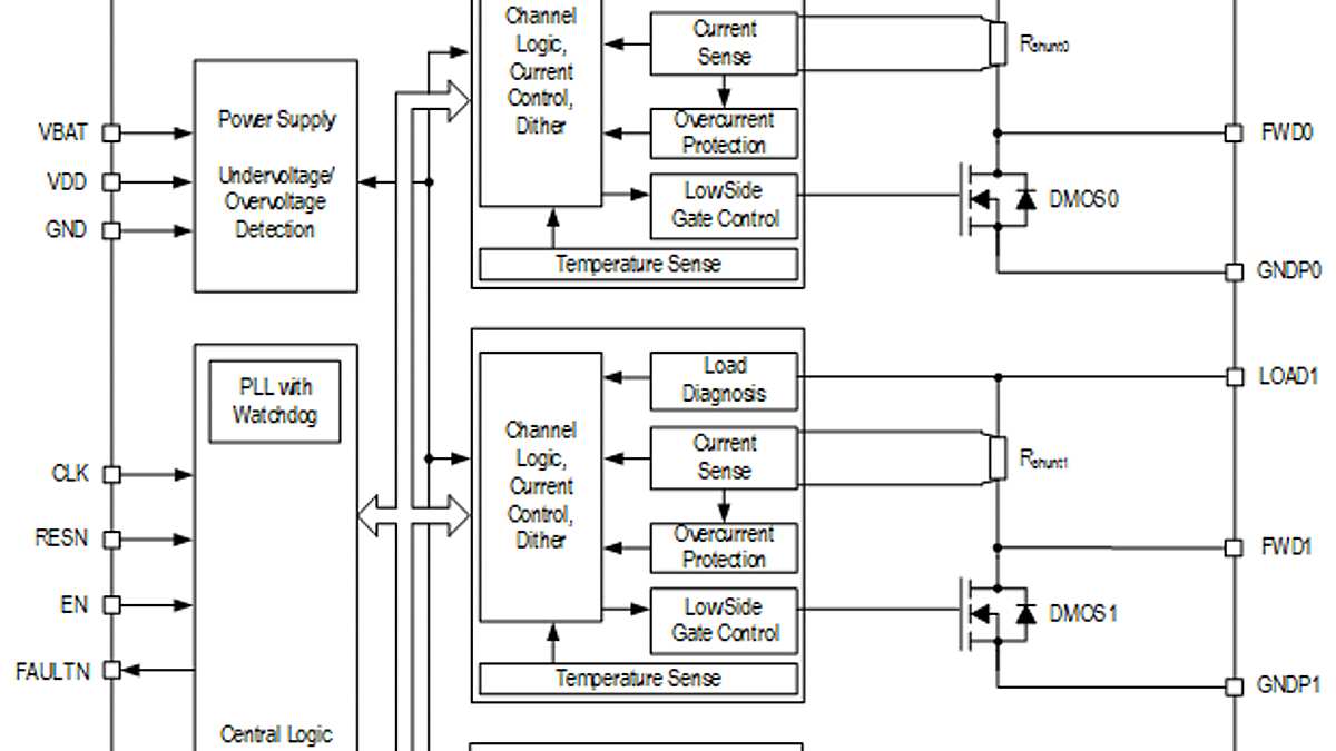 01 block diagram 4chx