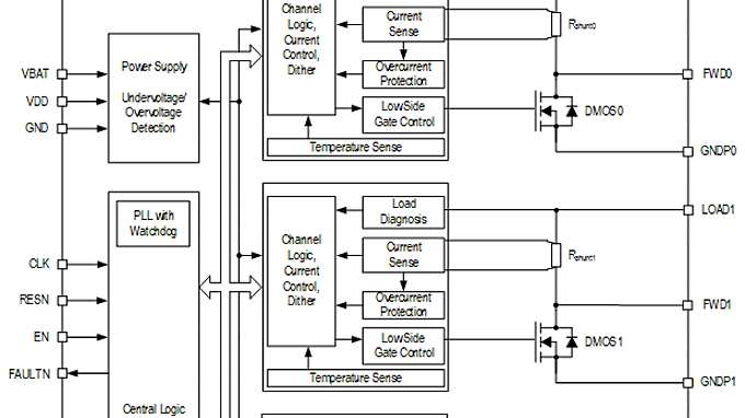 01 block diagram 4chx