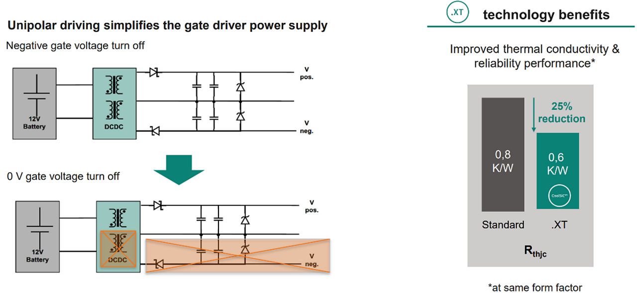 1200v-qdpk-technology-benefits