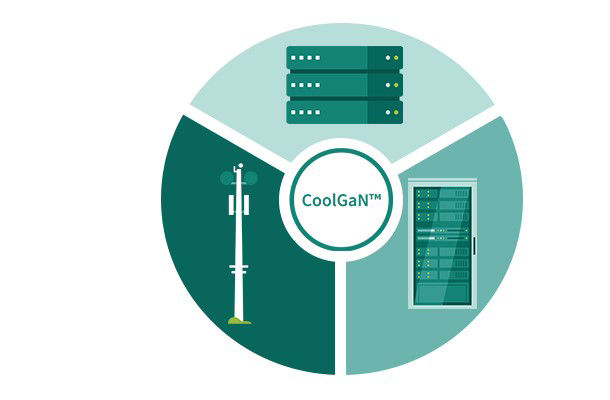  HP & MP SMPSにおけるCoolGaN™の利点と利点