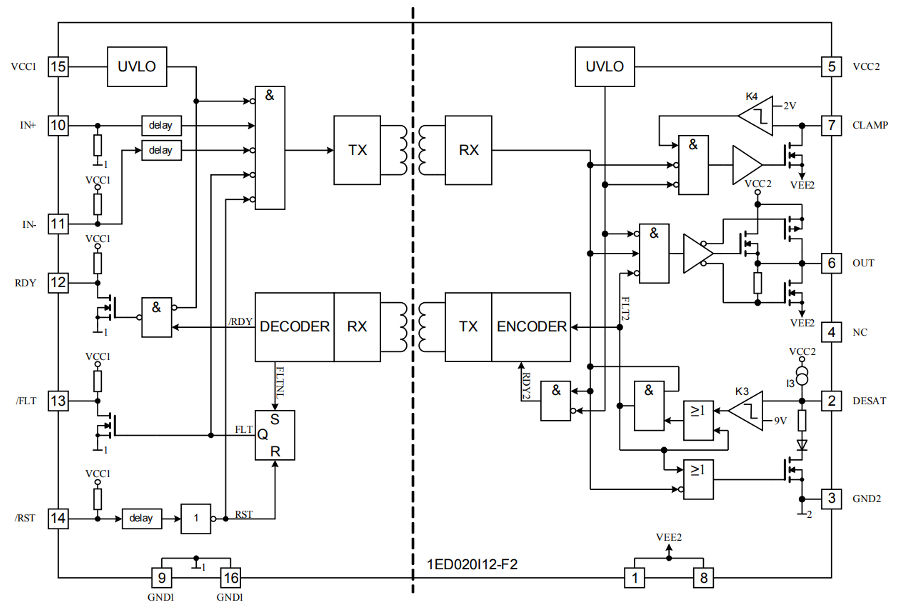 Block_diagram_1ED020I12-F2