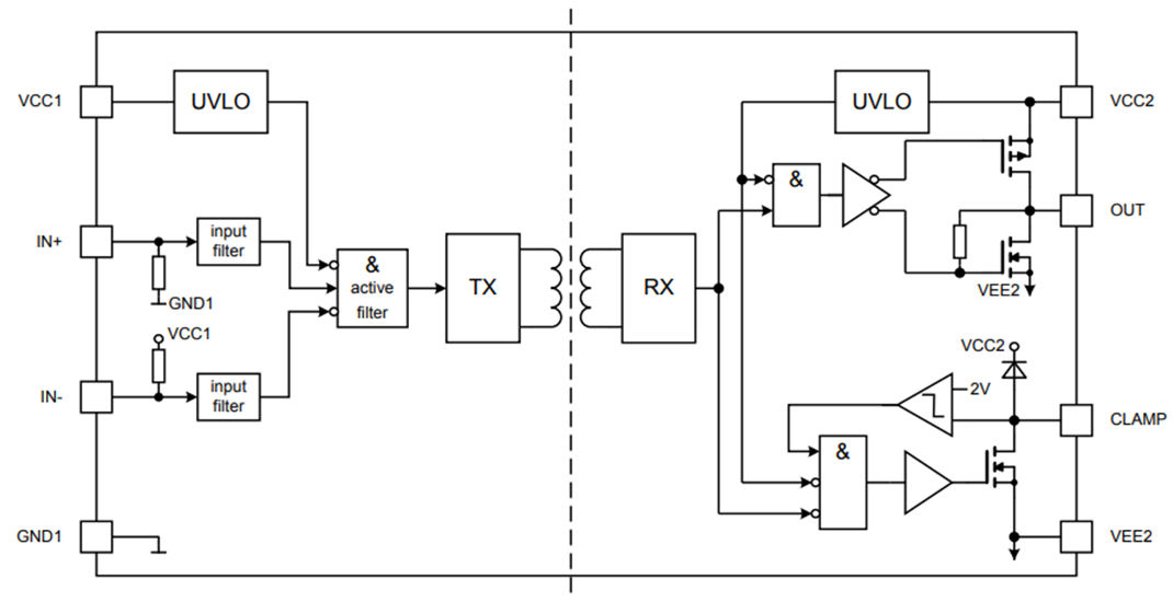 1ED3122Mxx