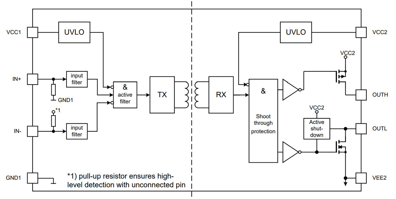 1ED3142-Block-Diagram
