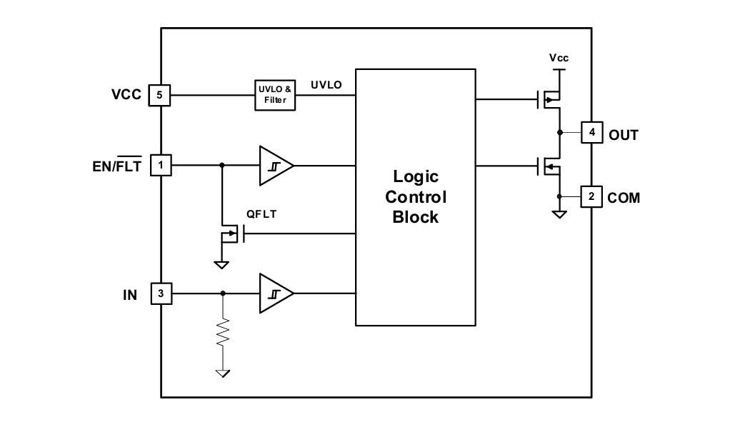 block_diagram_1ED44171N01B