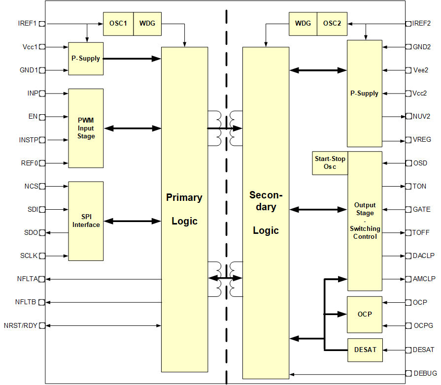 1EDI2004AS_Driver_blockdiag