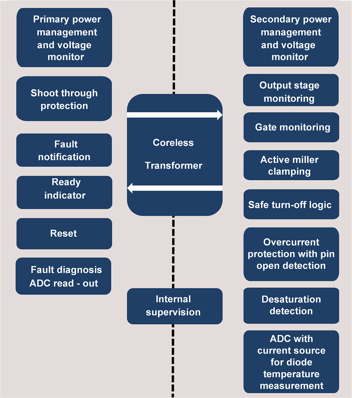 1EDI3030AS_1EDI3020AS