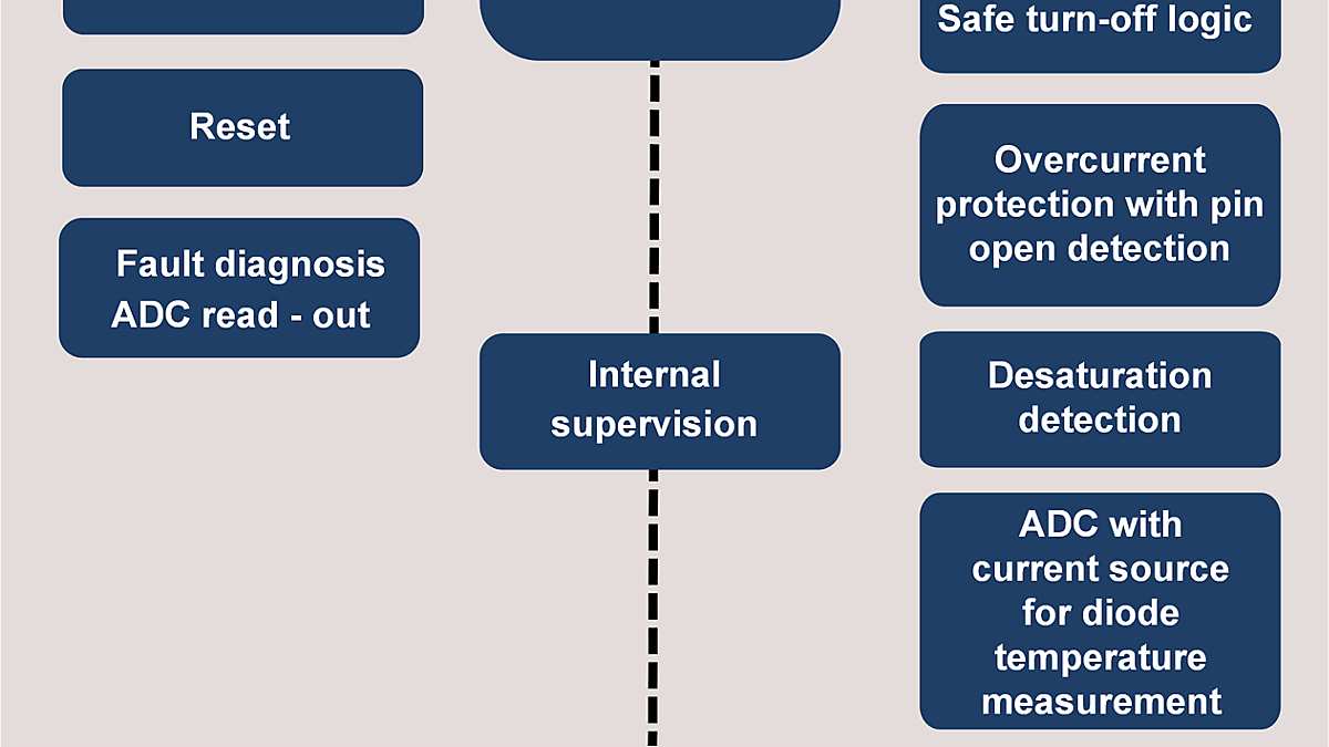 1EDI3030AS_1EDI3020AS