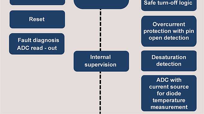 1EDI3030AS_1EDI3020AS
