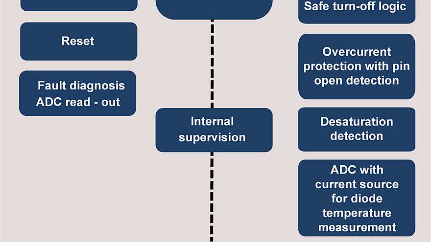 1EDI3030AS_1EDI3020AS