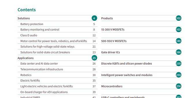 Discover the content of the catalog 