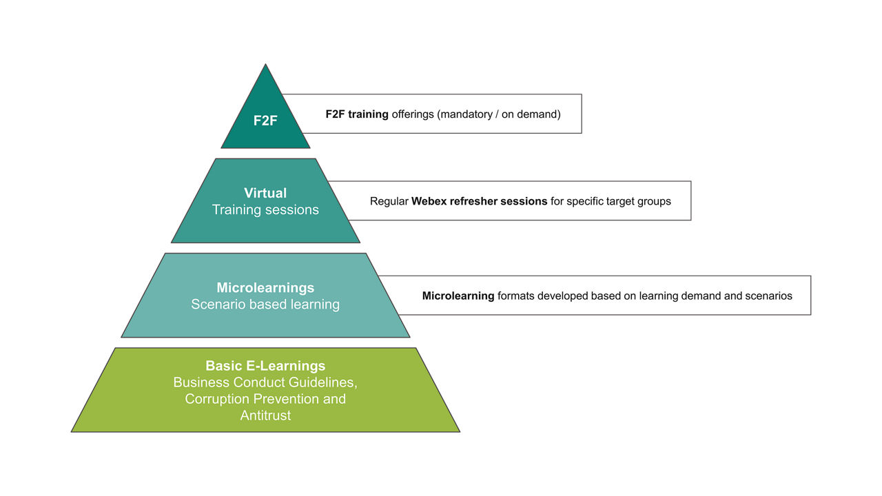 Compliance key visual