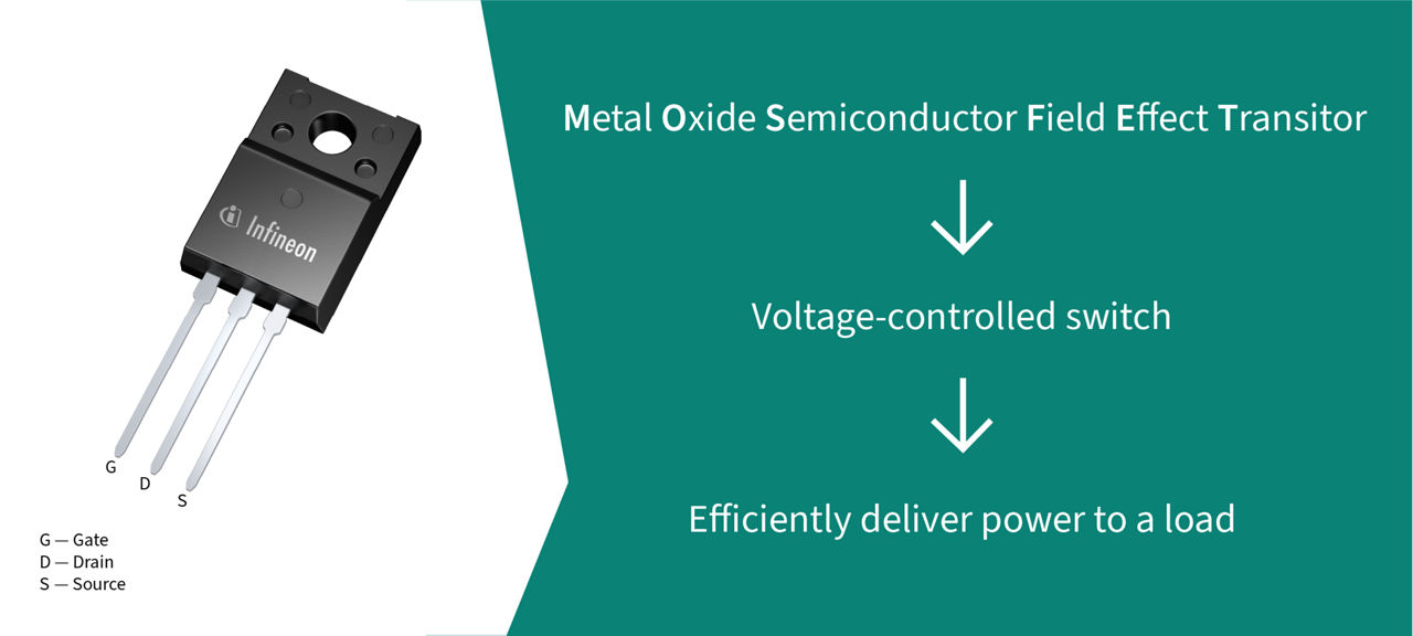 What is a MOSFET explanation with a Gate, Drain and Source
