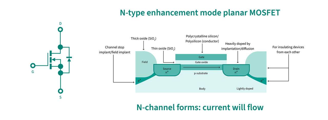 N-type enhancement mode planar MOSFET