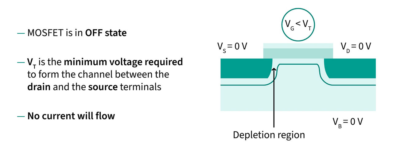 N-channel MOSFET depletion mode