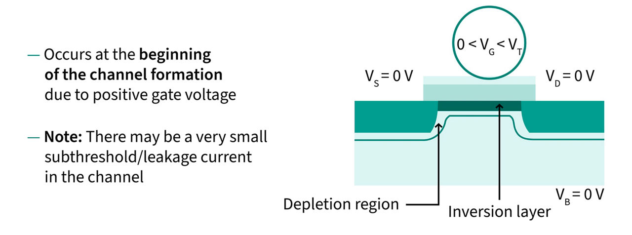 N-channel MOSFET accumulation mode