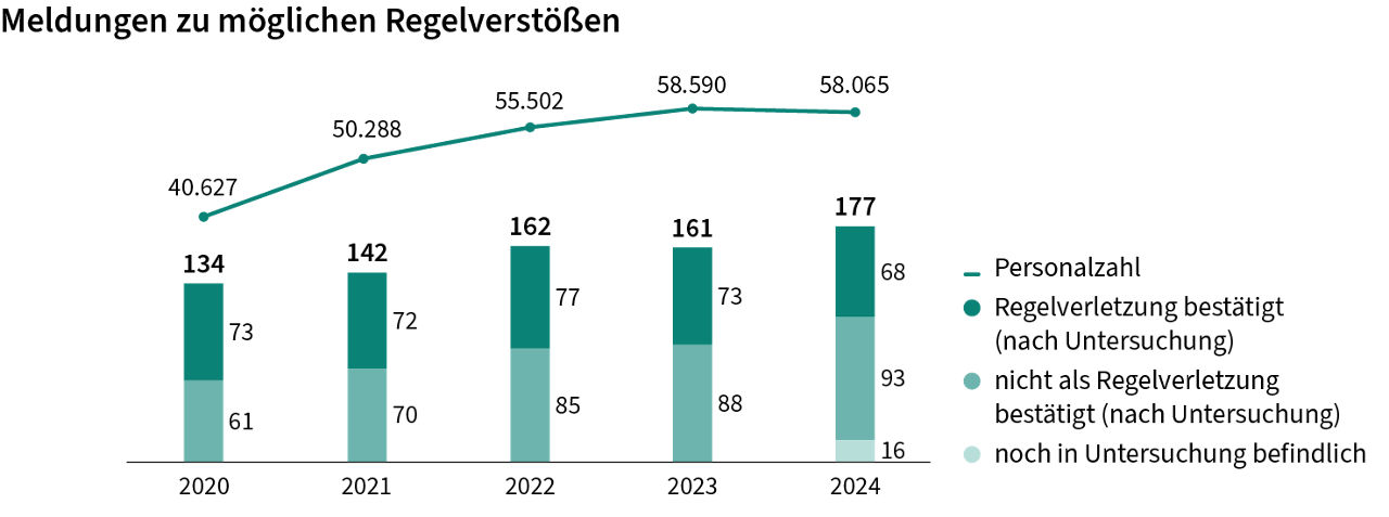 Compliance key visual