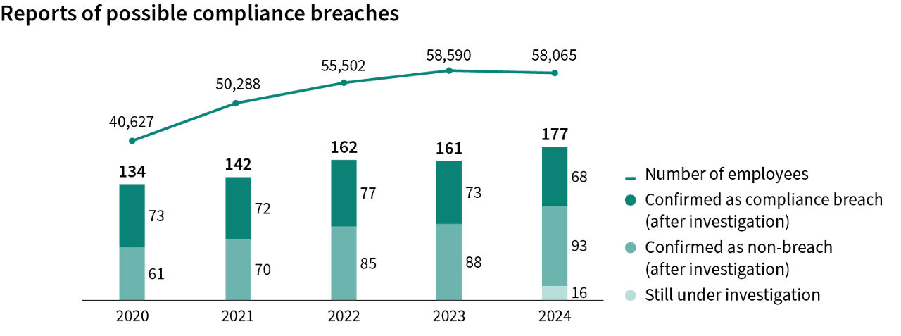 Compliance key visual