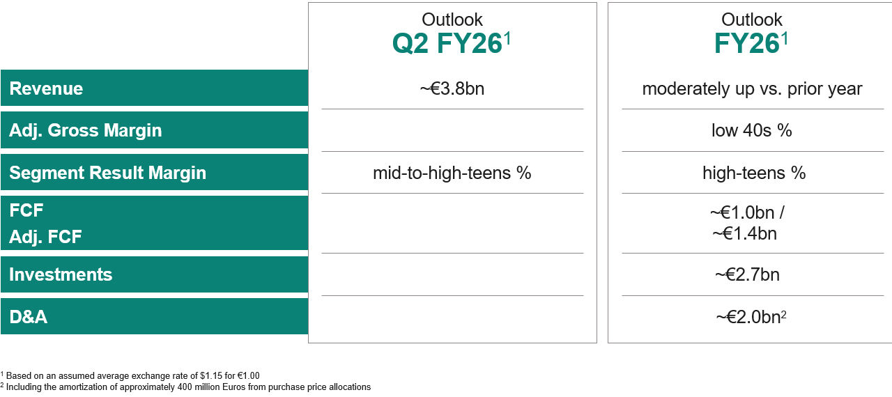Outlook for Q1 FY26 and FY26