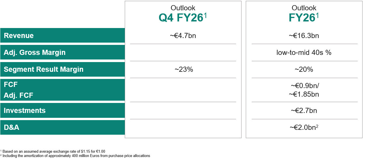 Outlook for Q4 FY26 and FY26