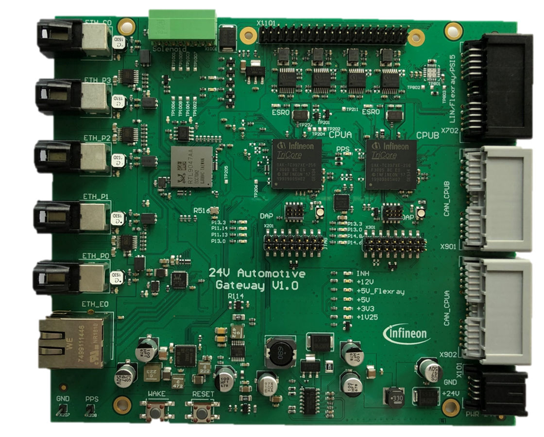 KIT_A2G_TC397_24V_GTW