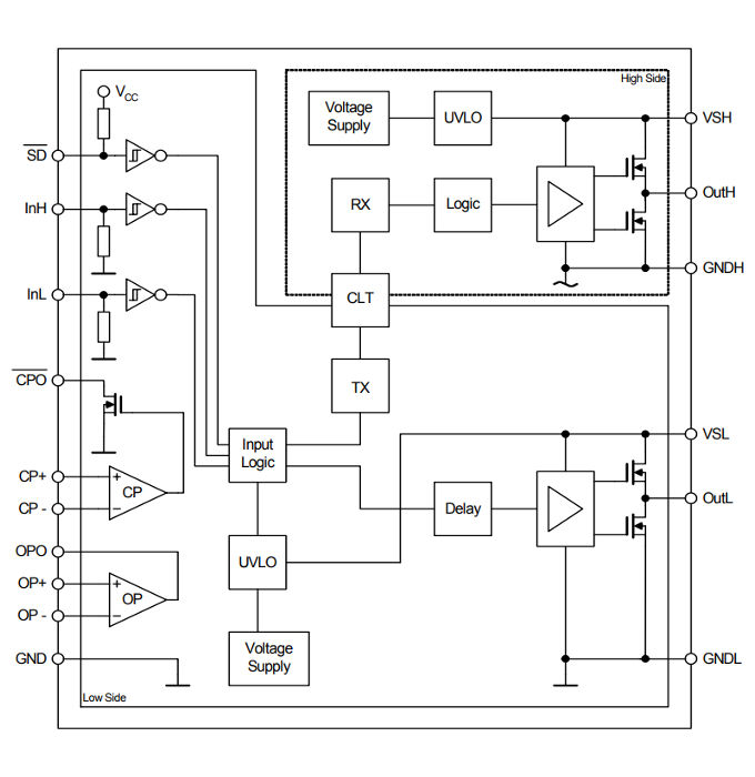 Block_Diagram_2ED020I12-FI