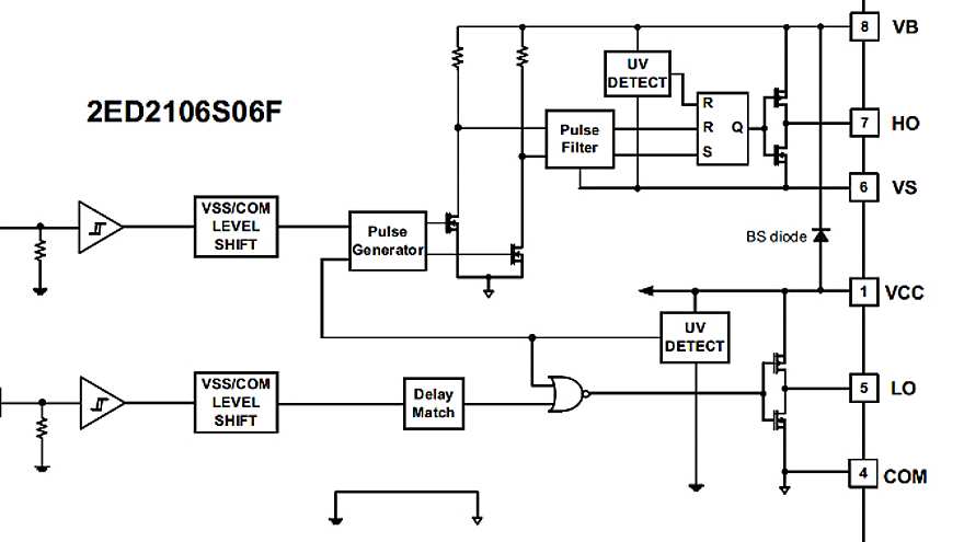 イーサネット通信ICカード：FCU6-EP204-1 2ED21064S06J - Gate driver ICs | Infineon Technologies