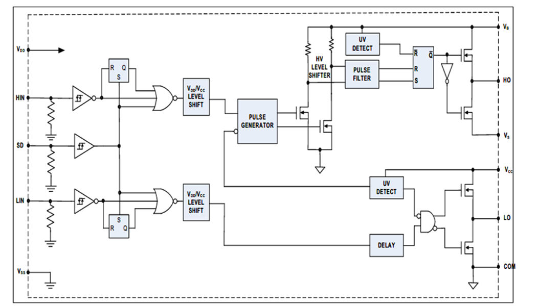 Block_diagram_2ED2110