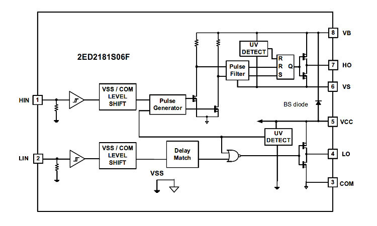 Block_2ED2181S06F