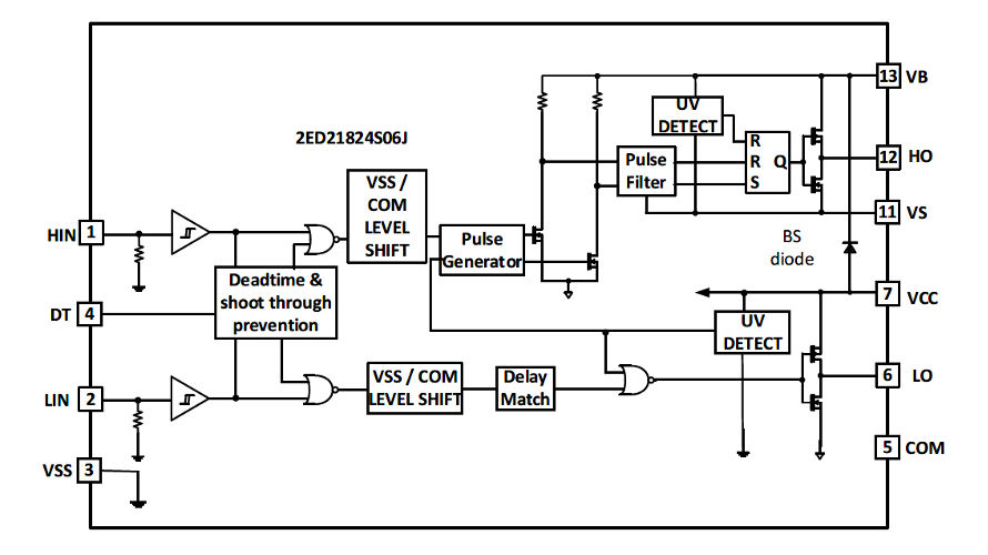 2ED21824S06J - Gate driver ICs | Infineon Technologies