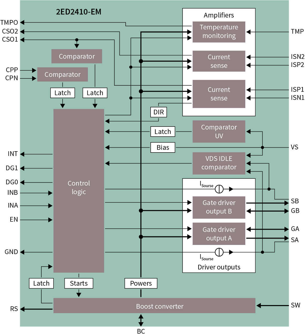 2ED2410-EM_Block_Diagram