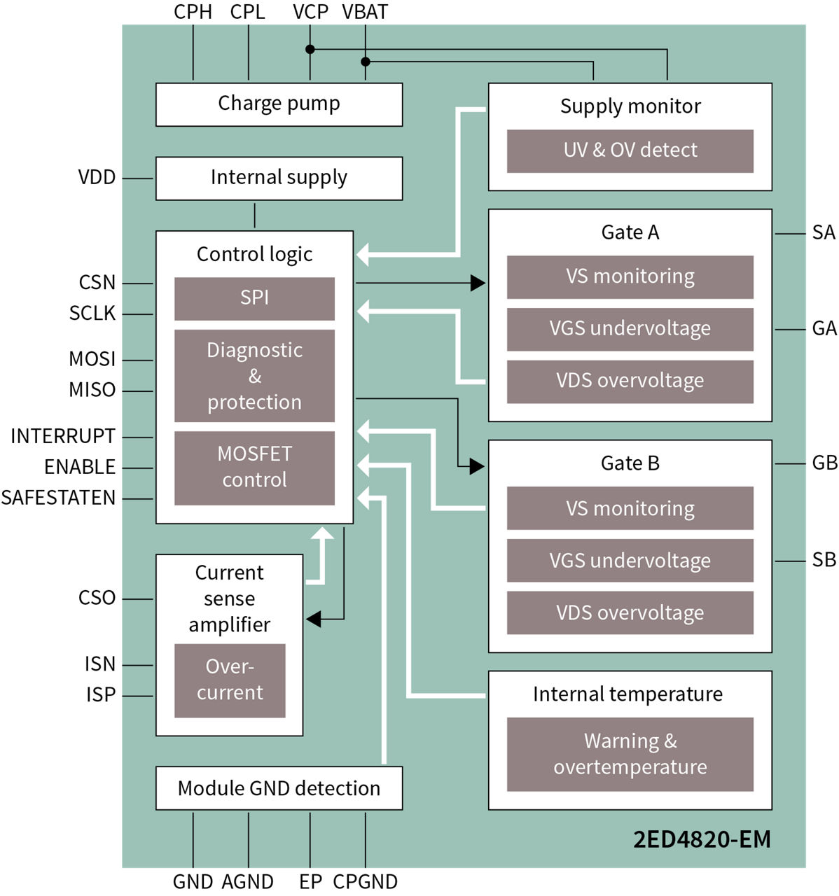 2ED4820-EM_EiceDRIVER_Block_Diagram