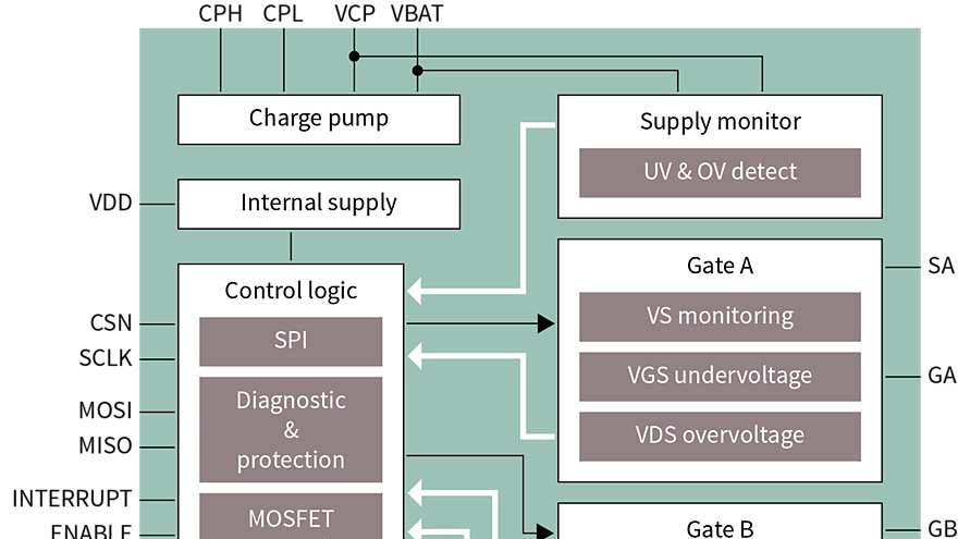 2ED4820-EM_EiceDRIVER_Block_Diagram