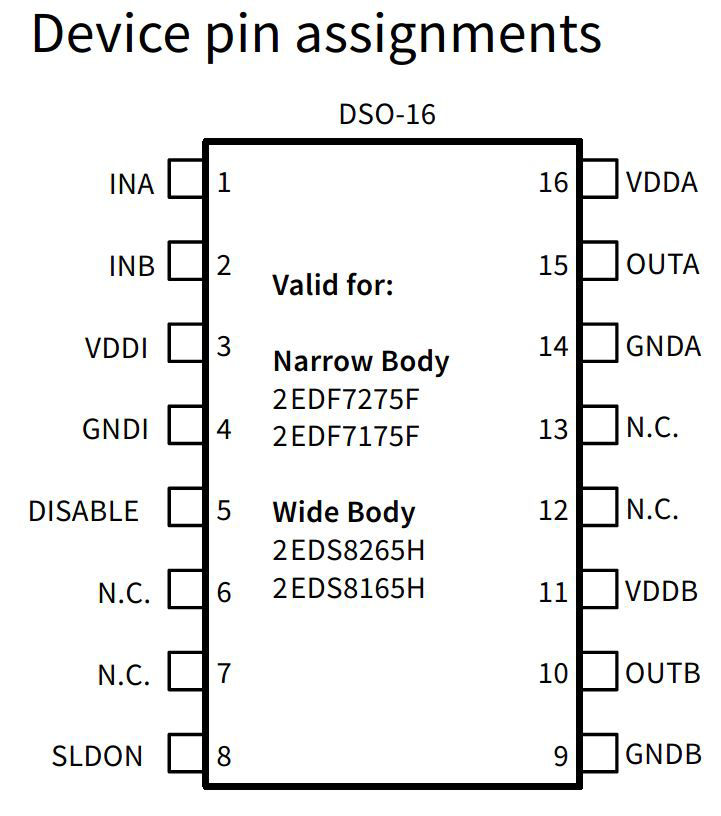 Device_pin_assignment_2edf7275F