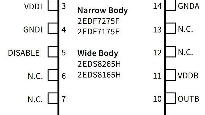 Device_pin_assignment_2edf7275F