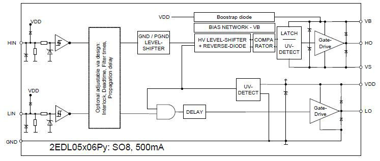 Circuit_diagram_2EDL05x06Py