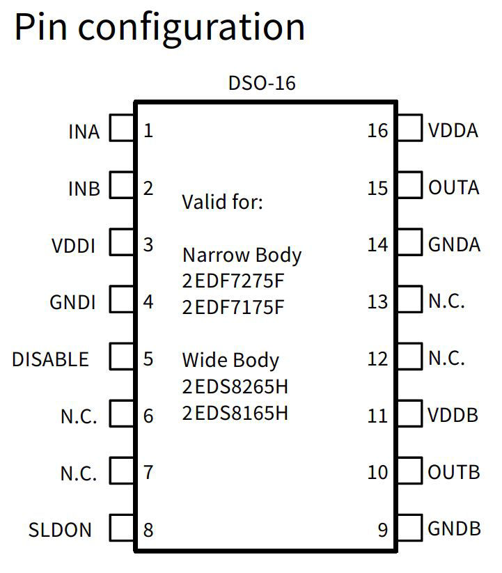 Pinconfiguration_2eds
