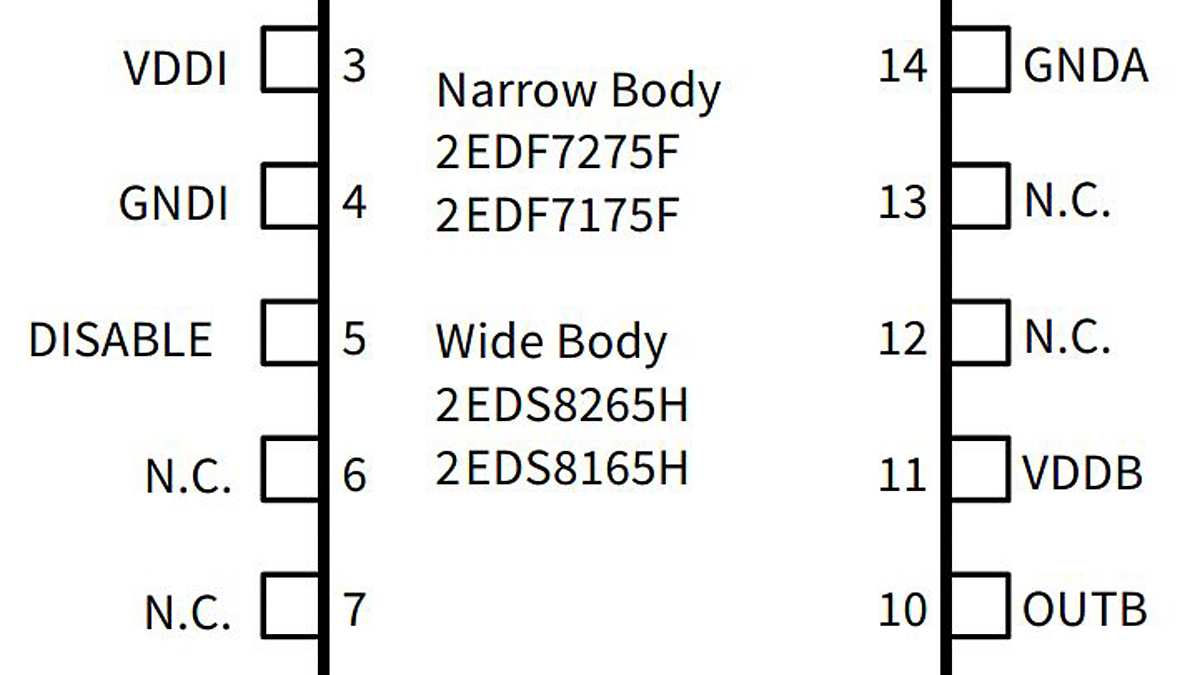 Pinconfiguration_2eds