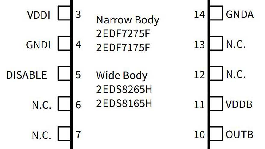 Pinconfiguration_2eds