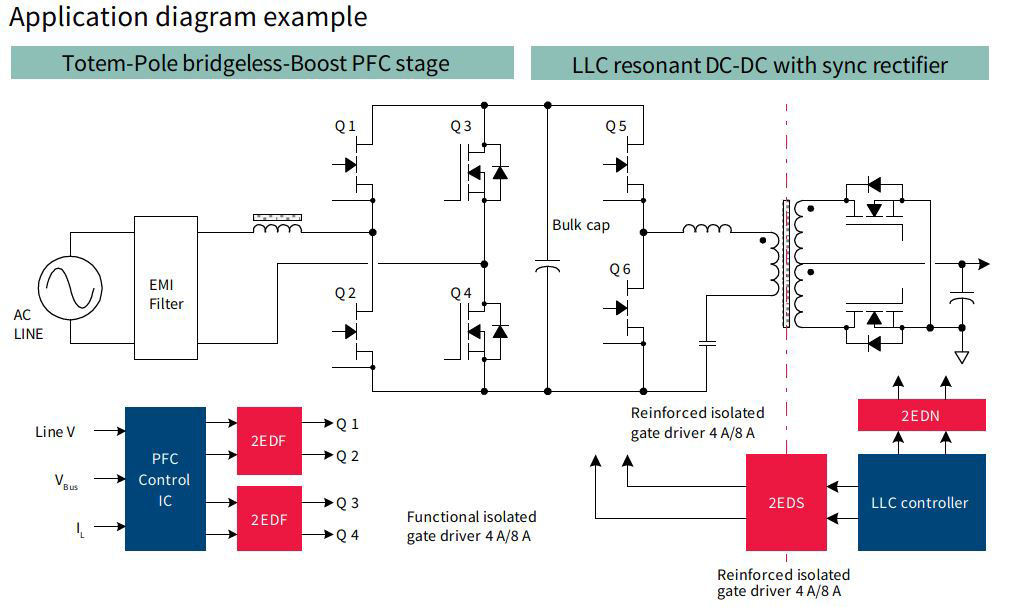 ApplicationDiagram_2eds