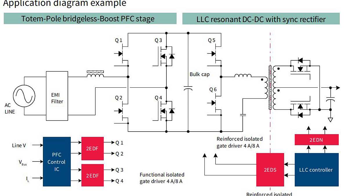 ApplicationDiagram_2eds