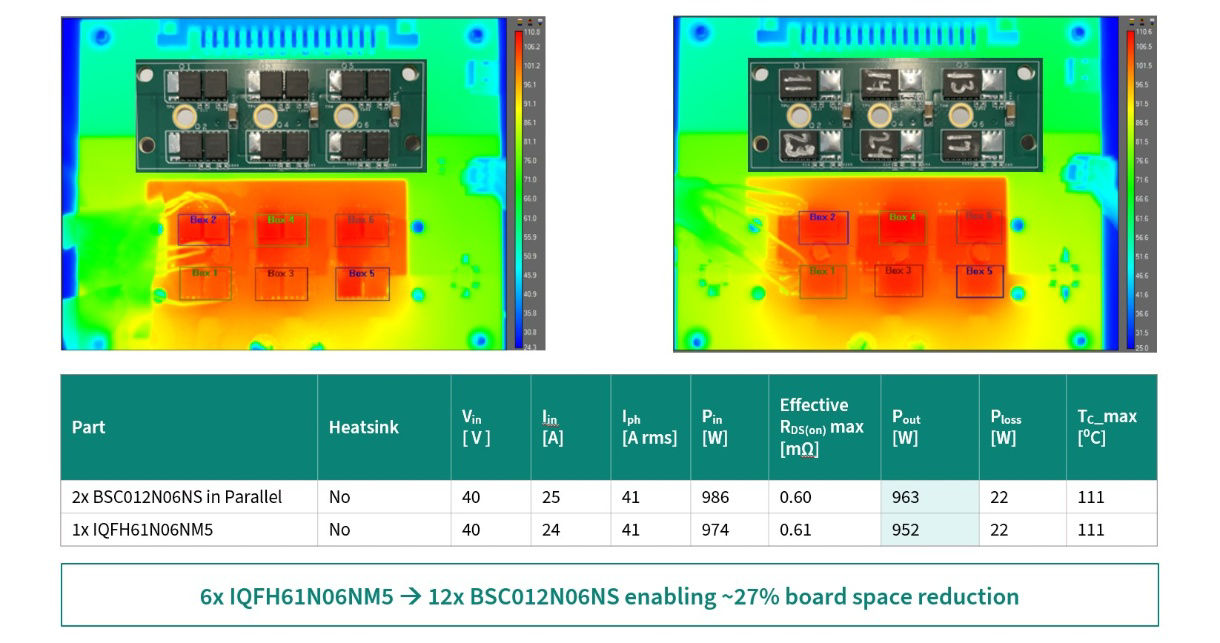 3-phase inverter testing