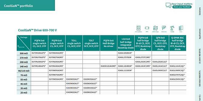 Get maximize efficiency with our new products