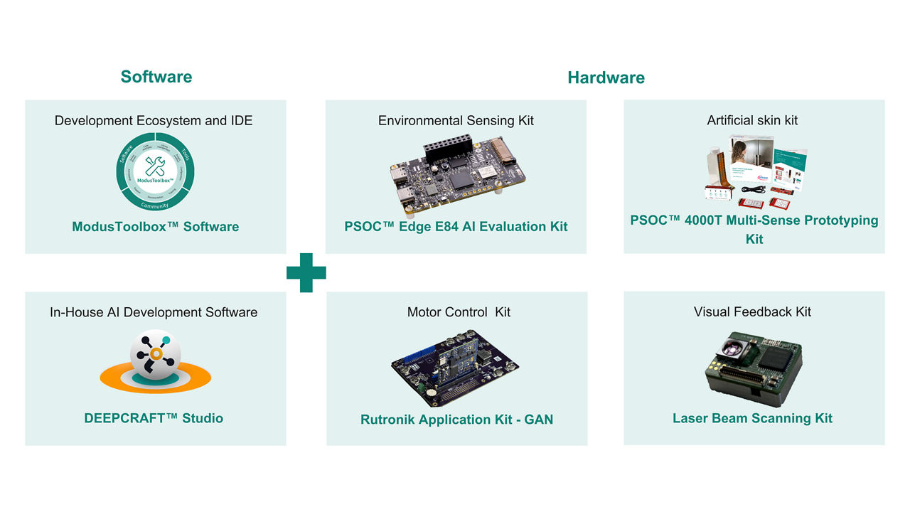 Work with a future-proven tech stack of newest hardware and latest software tools. 