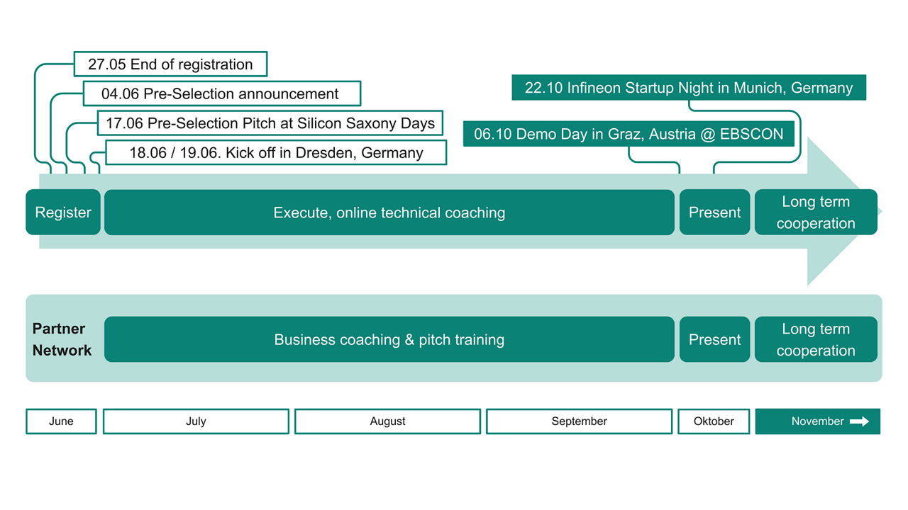 A exciting time ahead.