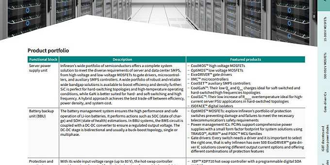 Featured product portfolio