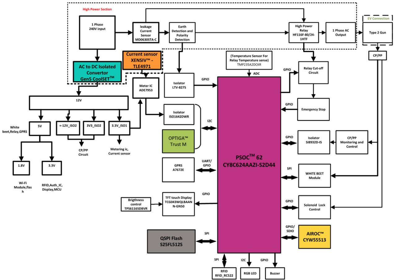 AC EV Charging Block Diagram