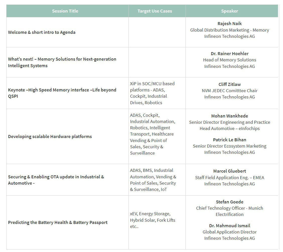Agenda – Virtual Memory Solutions Tech Forum