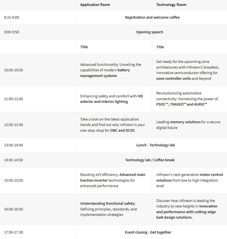 agenda-iberia-tech-day