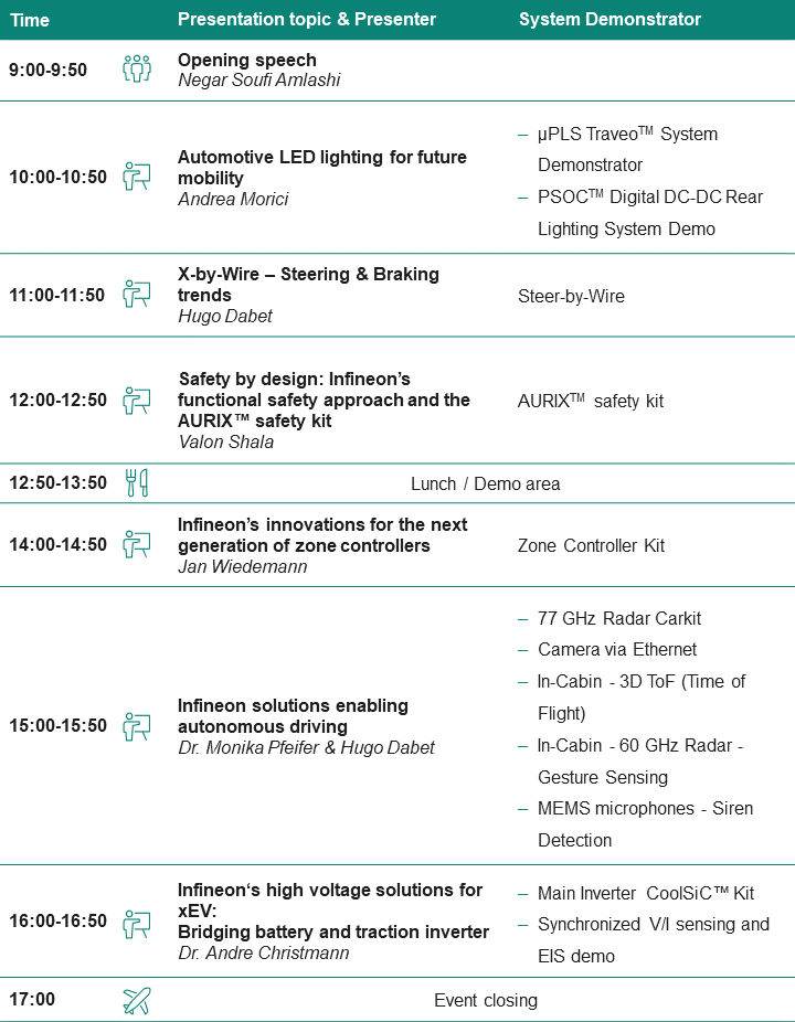 agenda-poland-tech-day