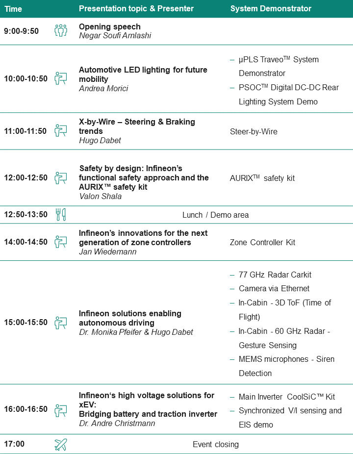 agenda-poland-tech-day